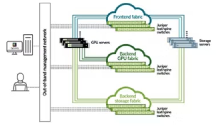 Layanan Implementasi Data Center AI Juniper (AIDC) - Juniper Networks