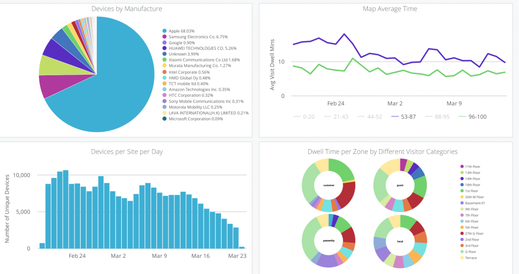 Premium Analytics - Juniper Networks